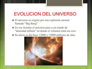 EVOLUCION DEL UNIVERSO




El universo se origino por una explosión enorme
llamado “Big Bang”
En ese instante el universo paso a un estado de
“densidad infinita” en donde el volumen total era cero
Su inicio se dio hace 12000 y 15000 millones de años

 