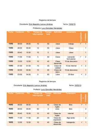 Registros de tiempos
Estudiante: Erik Alejandro Lemus Jiménez fecha: 13/02/15
Profesora: Lucy González Hernández
Registros de tiempos
Estudiante: Erik Alejandro Lemus Jiménez fecha: 16/02/15
Profesor: Lucy González Hernández
Fecha Comienzo Fin Tiempo de
interrupción
Tiempo
total
Actividad Comentario
Completad
o
Unidades
16/02 08:00 08:50 5 45 Clase de
ingles
libre  1
16/02 08:50 09:40 50 0 Libre libre 2
16/02 09:40 10:30 10 40 Clase de
ingles
internet 1
16/02 11:00 11:50 20 30 Clase de
expresión
Algo tarde 2
16/02 12:00 12:50 10 40 Clase de
desarrollo
trabajando  1
Fecha Comienzo Fin Tiempo de
interrupción
Tiempo
total
Actividad comentario
completado
Unidades
13/02 08:00 08:50 10 50 clase trabajo  1
13/02 08:50 09:40 12 50 clase Clase 1
13/02 09:40 10:30 15 0 clase clase 1
13/02 11:00 11:50 5 50 Clase Llenando
formularios
 2
13/02 12:00 12:50 10 40 Clase
desarrollo
10 de descanso 1
13/02 01:00 01:50 15 35 Clase de
calidad
10 de internet  2
13/02 02:00 02:50 10 40 Clase de
Admr.
10 de descanso 1
13/02 03:00 04:00 0 60 Libre 50 libre  2
 