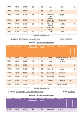 20/02 08:50 09:40 20 30 Libre libre  2
20/02 09:40 10:30 5 55 Libre libre  1
20/02 11:00 11:50 15 45 Clase Ing.
De
software
juego 2
20/02 12:00 12:50 5 45 Clase de
desarrollo
descanso 1
20/02 01:00 01:50 20 40 Clase de
calidad
perdido 2
20/02 02:00 02:50 20 40 Clase de
admr.
libre 1
20/02 03:00 04:00 40 20 Libre libre 1
Registros de tiempos
Estudiante: Erik Alejandro Lemus Jiménez fecha: 23/02/2015
Profesor: Lucy González Hernández
Fecha Comienzo Fin Tiempo de
interrupción
Tiempo
total
Actividad Comentario
completado
Unidades
23/02 08:00 08:50 10 40 ingles antes de entrar a
clases
 1
23/02 08:50 09:40 15 35 Libre 50 libre 1
23/02 09:40 10:30 5 55 ingles  2
23/02 11:00 11:50 15 35 Clase de juego 2
23/02 12:00 12:50 20 30 desarrollo facebook 1
23/02 01:00 01:50 5 45 desarrollo descanso 1
23/02 02:00 02:50 10 40 calidad perdido  1
23/02 03:00 04:00 15 35 admr. 40 en internet 1
Registros de tiempos
Estudiante: Erik Alejandro Lemus Jimenez Jiménez fecha: 24/02/2015
Profesor: Lucy González Hernández
Fecha Comienzo fin Tiempo de
interrupción
Tiempo
total
Actividad Comentario
completado
Unidades
24/02 08:00 08:50 20 30 expresión 20 libre  1
 