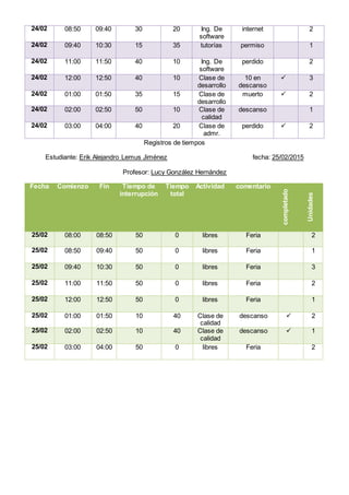 24/02 08:50 09:40 30 20 Ing. De
software
internet 2
24/02 09:40 10:30 15 35 tutorías permiso 1
24/02 11:00 11:50 40 10 Ing. De
software
perdido 2
24/02 12:00 12:50 40 10 Clase de
desarrollo
10 en
descanso
 3
24/02 01:00 01:50 35 15 Clase de
desarrollo
muerto  2
24/02 02:00 02:50 50 10 Clase de
calidad
descanso 1
24/02 03:00 04:00 40 20 Clase de
admr.
perdido  2
Registros de tiempos
Estudiante: Erik Alejandro Lemus Jiménez fecha: 25/02/2015
Profesor: Lucy González Hernández
Fecha Comienzo Fin Tiempo de
interrupción
Tiempo
total
Actividad comentario
completado
Unidades
25/02 08:00 08:50 50 0 libres Feria 2
25/02 08:50 09:40 50 0 libres Feria 1
25/02 09:40 10:30 50 0 libres Feria 3
25/02 11:00 11:50 50 0 libres Feria 2
25/02 12:00 12:50 50 0 libres Feria 1
25/02 01:00 01:50 10 40 Clase de
calidad
descanso  2
25/02 02:00 02:50 10 40 Clase de
calidad
descanso  1
25/02 03:00 04:00 50 0 libres Feria 2
 