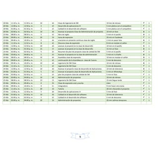 5
20-feb 11:10 a. m. 11:50 a. m. 10 40 Clase de Ingeniería de SW 10 min de retraso  1
20-feb 12:00 p. m. 12:50 p. m. 5 45 Desarrollo de aplicaciones III 5 min platica con el compañero  1
20-feb 01:00 p. m. 01:50 p. m. 5 45 Calidad en el desarrollo de software 5 min platica con el compañero  1
20-feb 02:00 p. m. 02:50 p. m. 10 40 Avanzar el proyecto Clase de Administración de proyecto 10 min en face X 1
23-feb 08:00 a. m. 08:50 a. m. 5 45 libro de inglés 5 min en el pasillo X 1
23-feb 09:00 a. m. 09:40 a. m. 20 30 tarea de expresión 20 min en Facebook  1
23-feb 09:40 a. m. 10:20 a. m. 2 48 oraciones en presente continuo clase de inglés 2 min en pasar lista X 1
23-feb 11:10 a. m. 11:52 a. m. 8 42 Discurso clase de expresión 8 min en instalar el cañón  1
23-feb 12:00 p. m. 12:50 p. m. 10 40 avanzar al proyecto en la clase de desarrollo 10 min en el pasillo X 1
23-feb 01:00 p. m. 01:50 p. m. 15 35 avanzar al proyecto en la clase de desarrollo 15 min en face X 1
23-feb 02:00 p. m. 02:50 p. m. 5 45 Resumen de plan de proyecto clase de calidad de SW 5 min en el pasillo  1
23-feb 03:00 p. m. 04:00 p. m. 5 45 Avanzar el proyecto en la clase de administración 5 min en ir al baño X 1
24-feb 08:00 a. m. 08:50 a. m. 10 40 Asamblea clase de expresión 10 min en instalar el cañón X 1
24-feb 09:00 a. m. 09:40 a. m. 5 45 continuación de la Asamblea en clase de Tutoría 5 min de descanso  1
24-feb 09:40 a. m. 10:20 a. m. 10 40 ingeniería De SW Clase 10 min de retraso X 1
24-feb 11:10 a. m. 11:52 a. m. 5 45 ingeniería De SW Clase 5 min de descanso  1
24-feb 12:00 p. m. 12:50 p. m. 10 40 Avanzar el proyecto clase de desarrollo de Aplicaciones 10 min de tolerancia X 1
24-feb 01:00 p. m. 01:50 p. m. 5 45 Avanzar el proyecto clase de desarrollo de Aplicaciones 5 min en WhatsApp  1
24-feb 02:00 p. m. 02:50 p. m. 5 45 plan de proyecto clase de calidad de SW 5 min en face  1
24-feb 03:00 p. m. 04:00 p. m. 10 40 Administración de proyectos 10 min de retraso  1
25-feb 08:00 a. m. 08:50 a. m. 15 35 ingeniería De SW Clase 15 min llegue tarde  1
25-feb 09:00 a. m. 09:40 a. m. 0 50 Clase de expresión oral y escrita Libre  1
25-feb 09:40 a. m. 10:20 a. m. 9 41 Integradora 9 min hacer otra tarea  1
25-feb 11:10 a. m. 11:52 a. m. 20 30 Tutoría 20 min checando el proyecto  1
25-feb 12:00 p. m. 12:50 p. m. 5 40 Desarrollo de aplicaciones III 5 min de face  1
25-feb 01:00 p. m. 01:50 p. m. 10 40 Calidad en el desarrollo de software 10 min de tolerancia  1
25-feb 02:00 p. m. 02:50 p. m. 5 45 Calidad en el desarrollo de software 5 min de descanso  1
25-feb 03:00 p. m. 04:00 p. m. 20 30 Administración de proyectos 20 min salimos temprano  1
 