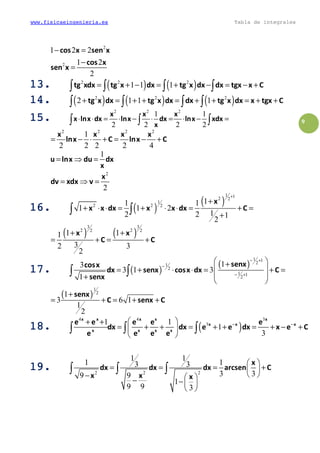 www.fisicaeingenieria.es Tabla de integrales
9
2
2
1 2 2
1 2
2
cos x sen x
cos x
sen x
− =
−
=
13.13.13.13. ( ) ( )2 2 2
1 1 1tg xdx tg x dx tg x dx dx tgx x C= + − = + − = − +∫ ∫ ∫ ∫
14.14.14.14. ( ) ( ) ( )2 2 2
2 1 1 1tg x dx tg x dx dx tg x dx x tgx C+ = + + = + + = + +∫ ∫ ∫ ∫
15.15.15.15.
2 2 2
1 1
2 2 2 2
x x x
x lnx dx lnx dx lnx xdx
x
⋅ ⋅ = ⋅ − ⋅ = ⋅ − =∫ ∫ ∫
2 2 2 2
1
2 2 2 2 4
x x x x
lnx C lnx C= − ⋅ + = − +
2
1
2
u lnx du dx
x
x
dv xdx v
= ⇒ =
= ⇒ =
16.16.16.16. ( )
( )
1 12 2
1
2 2 2
11 1
1 1 2
12 2 1
2
x
x x dx x x dx C
+
+
+ ⋅ ⋅ = + ⋅ ⋅ = + =
+
∫ ∫
( ) ( )
3 3
2 22 2
1 11
32 3
2
x x
C C
+ +
= + = +
17.17.17.17. ( )
( )
1 1
21
2
1 1
2
13
3 1 3
1
senxcosx
dx senx cosx dx C
senx
− +
−
− +
 +
 = + ⋅ ⋅ = + =
 +
 
∫ ∫
( )
1
2
1
3 6 1
1
2
senx
C senx C
+
= + = + +
18.18.18.18. ( )
4 4 3
31 1
1
3
x x x x x
x x x
x x x x
e e e e e
dx dx e e dx x e C
e e e e
− − + +
= + + = + + = + − + 
 
∫ ∫ ∫
19.19.19.19. 2 2 2
1 1
1 13 3
3 39 9
1
9 9 3
x
dx dx dx arcsen C
x x x
 
= = = + 
 −  − − 
 
∫ ∫ ∫
 
