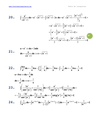 www.fisicaeingenieria.es Tabla de integrales
10
20.20.20.20. ( )
3
2 23
2 2 2 2 2
2
1
1 1 2 1
31 2
xx
dx x x x x dx x x C
x
+
= ⋅ + − + ⋅ ⋅ = ⋅ + − + =
+
∫ ∫
21.21.21.21.
2
2
2
2
1
1
u x du xdx
x
dv dx v x
x
= ⇒ =
= ⇒ = +
+
22.22.22.22. 2 2
1 1 1 1 1 1 1lnx
dx lnx dx lnx dx lnx C
x x x x x x x x
 
= − − − = − − − = − − + 
 
∫ ∫ ∫
2
1
1 1
u lnx du dx
x
dv dx v
x x
= ⇒ =
= ⇒ = −
23.23.23.23.
( ) ( ) ( ) ( )
2 2
2 22 3 2 3
5 5 1
5 5
4 4
x x
dx dx
cos x cos xsen x sen x
 
 + = + =
 
 
∫ ∫ ∫
( )
( ) ( )
2
3
22 3
5 3 5 4 5 5
4
3 4 4 3 4
x
dx dx cotg x tg x C
cos xsen x
−
= − + = − + +∫ ∫
24.24.24.24. ( )
( )
( )
( ) ( )2 5 2 5 2 5
2 5 2 5
1 1 1 1
2
2 2 2
x x x
x x
dx e dx e dx e C C
e e
− + − + − +
+ +
= = − =− + = − +
−∫ ∫ ∫
( )
( )
( ) ( )
2 2 2 2
2 2 2
2 2 2
2
2
1 1 1
3
2
1 1
3
2 2 1
1
3 3
x x x x C
x x x C
x x x
x C C
= ⋅ + − + ⋅ + + =
 
= − + + + =  
− − +
= + + = +
 