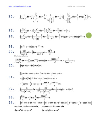 www.fisicaeingenieria.es Tabla de integrales
11
25.25.25.25. 2 2 22
1 1
1 1 1 1 14 22
44 4 4 2 2
1 1
4 4 2 2
x
dx dx dx dx arctg C
xx x x
 
= = = ⋅ = + 
+     + + +   
   
∫ ∫ ∫ ∫
26.26.26.26.
2 2 2
3
3 3 3
2 2 3 2
2 4
4 4 3 4 3
x x x
dx dx dx ln x C
x x x
= = = + +
+ + +∫ ∫ ∫
27.27.27.27.
( )
2
2
24 2
1 1 1 1 1 1
1 2 2 1 2 21
x
x
x
e
dx dt dt arctg t C arctg e C
e tt
= ⋅ = = + = +
+ ++
∫ ∫ ∫
28.28.28.28. ( )
2 2
3 3
6x x
e x dx e C− −
⋅ − = +∫
29.29.29.29.
2
2 2
1
2
tgx tg x
dx tgx dx C
cos x cos x
= ⋅ = +∫ ∫
Otra forma de hacerla:
( ) ( )
( )
2
3
3 2
1
2 2
cosxsenx
dx cosx senx dx C C
cos x cos x
−
−
= − − = − + = +
−∫ ∫
30.30.30.30. tgx dx ln cosx C⋅ = − +∫
31.31.31.31.
( )
( ) ( )
( )
7 3 4 7 3 4
1 1
7 7 3 4 4
7 4
1 3 7 3 4
7 4
7 4 7 4
cos x sen x dx cos x dx sen x dx
cos x dx sen x dx
sen x cos x
sen x cos x C C
− = ⋅ − ⋅ =
= ⋅ ⋅ − ⋅ = ⋅ ⋅ =
= − − + = + +
∫ ∫ ∫
∫ ∫
32.32.32.32.
( ) ( )
( )2
22 2 2
1 2 1
4
2 21 4 1 4
x x
dx dx arctg x C
x x
= = + +
+ + + +
∫ ∫
33.33.33.33. ( )
2
1
2
lnxlnx
dx lnx dx C
x x
= ⋅ = +∫ ∫
34.34.34.34. x x x x x x
e cosx dx e cosx e senx dx e cosx e senx e cosx dx ⋅ ⋅ = ⋅ + ⋅ ⋅ = ⋅ + ⋅ − ⋅ ⋅
 ∫ ∫ ∫
x x
u cosx du senxdx
dv e dx v e
= ⇒ = −
= ⇒ = x x
u senx du cosxdx
dv e dx v e
= ⇒ =
= ⇒ =
 