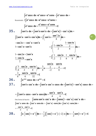 www.fisicaeingenieria.es Tabla de integrales
12
Resumiendo: 2
2
x x x x
x x x
x x
x
e cosx dx e cosx e senx e cosx dx
e cosx dx e cosx e senx
e cosx e senx
e cosx dx C
⋅ = + − ⋅ =
⋅ = + =
+
⋅ = +
∫ ∫
∫
∫
35.35.35.35. ( )4 2 2 2 2
1sen x dx sen x sen x dx sen x cos x dx⋅ = ⋅ ⋅ = − =∫ ∫ ∫
( )
2
2 2 2 2 2
4
sen x
sen x sen x cos x dx sen x dx
 
− ⋅ = − = 
 
∫ ∫
2 2
2 2
2
2
2
1
1 2 2
1 2
2
cos x cos x sen x
cos x sen x
cos x sen x
cos x
sen x
− = − +
= +
− =
−
=
1 4
1 2 2
2 4
1 2 1 4
2 2 8 8
cos x
cos x
dx
cos x cos x
dx
− 
 −
= − = 
 
 
 
= − − + = 
 
∫
∫
2 4
3 2 4 3 2 4
8 2 8 8 2 8
sen x sen x
cos x cos x
dx x C
 
− + = − + + 
− 
∫
3 2 4
8 4 32
sen x sen x
x C= − + +
36.36.36.36. senx senx
e cosx dx e C⋅ ⋅ = +∫
37.37.37.37. ( )3 3 3 2 3 2
1sen x cos x dx sen x cos x cosx dx sen x sen x cosx dx⋅ ⋅ = ⋅ ⋅ ⋅ = − ⋅ ⋅ =∫ ∫ ∫
( )
4 6
3 5
4 6
sen x sen x
sen x cosx sen x cosx dx C= ⋅ − ⋅ = − +∫
Otra forma de hacerlo: ( )2 3 2 3
1senx sen x cos x dx senx cos x cos x dx⋅ ⋅ ⋅ = − ⋅ ⋅ =∫ ∫
( ) ( )3 3 3 5
4 6
4 6
cos x senx dx cos x senx dx cos x senx dx cos x senx dx
cos x cos x
C
⋅ ⋅ − ⋅ ⋅ = − − + − =
= − + +
∫ ∫ ∫ ∫
38.38.38.38. ( ) ( ) ( ) ( )2 2 21 1
1 1 2 1
2 2
x cos x dx cos x x dx sen x C   ⋅ + = − + ⋅ − ⋅ = − + +   ∫ ∫
 