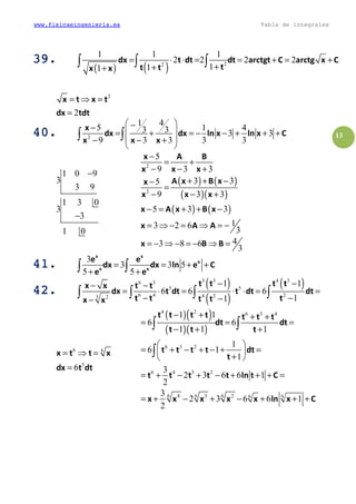 www.fisicaeingenieria.es Tabla de integrales
13
39.39.39.39.
( ) ( ) 22
1 1 1
2 2 2 2
111
dx t dt dt arctgt C arctg x C
tt tx x
= ⋅ ⋅ = = + = +
+++
∫ ∫ ∫
2
2
x t x t
dx tdt
= ⇒ =
=
40.40.40.40. 2
1 4
5 1 43 3 3 3
9 3 3 3 3
x
dx dx ln x ln x C
x x x
 −−  = + = − − + + +
− − + 
 
∫ ∫
1 0 9
3
3 9
1 3 0
3
3
1 0
−
−
( ) ( )
( )( )
( ) ( )
2
2
5
9 3 3
3 35
9 3 3
5 3 3
13 2 6
3
43 8 6
3
x A B
x x x
A x B xx
x x x
x A x B x
x A A
x B B
−
= +
− − +
+ + −−
=
− − +
− = + + −
= ⇒ − = ⇒ = −
= − ⇒ − = − ⇒ =
41.41.41.41. 3
3 3 5
5 5
x x
x
x x
e e
dx dx ln e C
e e
= = + +
+ +∫ ∫
42.42.42.42. ( )
( )
( )3 3 4 36 3
5 5
6 4 24 223
1 1
6 6 6
11
t t t tx x t t
dx t dt t dt dt
t t tt tx x
− −− −
= ⋅ = ⋅ ⋅ = =
− −−−
∫ ∫ ∫ ∫
6 6
5
6
x t t x
dx t dt
= ⇒ =
=
( )( )
( )( )
4 2 6 5 4
6 3 2
6 4 3 2
4 3 26 6 6 6 6
1 1
6 6
1 1 1
1
6 1
1
3
2 3 6 6 1
2
3
2 3 6 6 1
2
t t t t t t t
dt dt
t t t
t t t t dt
t
t t t t t ln t C
x x x x x ln x C
− + + +
= = =
− + +
 
= + − + − + = 
+ 
= + − + − + + + =
= + − + − + + +
∫ ∫
∫
 