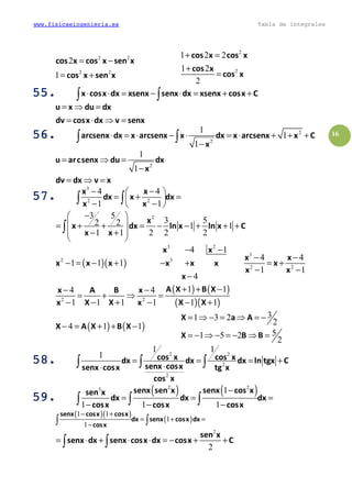 www.fisicaeingenieria.es Tabla de integrales
16
2 2
2 2
2
1
cos x cos x sen x
cos x sen x
= −
= +
2
2
1 2 2
1 2
2
cos x cos x
cos x
cos x
+ =
+
=
55.55.55.55. x cosx dx xsenx senx dx xsenx cosx C⋅ ⋅ = − ⋅ = + +∫ ∫
u x du dx
dv cosx dx v senx
= ⇒ =
= ⋅ ⇒ =
56.56.56.56. 2
2
1
1
1
arcsenx dx x arcsenx x dx x arcsenx x C
x
⋅ = ⋅ − ⋅ = ⋅ + + +
−
∫ ∫
2
1
1
u arcsenx du dx
x
dv dx v x
= ⇒ =
−
= ⇒ =
57.57.57.57.
3
2 2
4 4
1 1
x x
dx x dx
x x
− − 
= + = 
− − 
∫ ∫
23 5
3 52 2 1 1
1 1 2 2 2
x
x dx ln x ln x C
x x
− 
 = + + = − − + + +
− + 
 
∫
( )( )2
1 1 1x x x− = − +
3 2
3
4 1
4
x x
x x x
x
− −
− +
−
3
2 2
4 4
1 1
x x
x
x x
− −
= +
− −
( ) ( )
( )( )2 2
1 14 4
1 1 1 1 1 1
A X B Xx A B x
x X X x X X
+ + −− −
= + ⇒ =
− − + − − +
( ) ( )4 1 1X A X B X− = + + −
31 3 2
2
51 5 2
2
X a A
X B B
= ⇒ − = ⇒ = −
= − ⇒ − = − ⇒ =
58.58.58.58.
2 2
2
2
1 1
1 cos x cos xdx dx dx ln tgx C
senx cosxsenx cosx tg x
cos x
= = = +
⋅⋅∫ ∫ ∫
59.59.59.59. ( ) ( )2 23 1
1 1 1
senx sen x senx cos xsen x
dx dx dx
cosx cosx cosx
−
= = =
− − −∫ ∫ ∫
( )( )
( )
1 1
1
1
senx cosx cosx
dx senx cosx dx
cosx
− +
= + =
−∫ ∫
2
2
sen x
senx dx senx cosx dx cosx C= ⋅ + ⋅ ⋅ = − + +∫ ∫
 