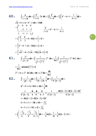 www.fisicaeingenieria.es Tabla de integrales
17
60.60.60.60.
2 3
2 1
2 2 2 1
1 1 11
x t t
dx t dt dt t t dt
t t tx
 
= ⋅ ⋅ = = − + − = 
+ + ++  
∫ ∫ ∫ ∫
2
2x t x t dx tdt= ⇒ = ⇒ =
1 0 0 0
1
1 1 1
1
−
− −
1 −1 1 −
3
2 1
1
1 1
t
t t
t t
= − + −
+ +
3 2
3 2
3
2 1
3 2
2
2 2 1
3
2
2 2 1
3
t t
t ln t C
t t t ln t C
x x x ln x C
 
= − + − + + = 
 
= − + − + + =
= − + − + +
61.61.61.61.
( ) ( )
2 2
2 1 1 1
2 2 2
21 4 1 2 1 2
x
x x
x x x
dx dx ln dx
ln
= ⋅ ⋅ = ⋅ ⋅ ⋅ =
− − −
∫ ∫ ∫
( )1
2
2
x
arcsen C
ln
= ⋅ +
2 2 2 2
2
x x x dt
t ln dx dt dx
ln
= ⇒ ⋅ = ⇒ =
62.62.62.62.
( ) ( ) ( )2
1 1 1 1
3 33x
dx dt dt
t t t t te
− = ⋅ = =
− −−∫ ∫ ∫
1x
e t x lnt dx dt
t
= ⇒ = ⇒ =
( ) ( )
( ) ( )
( )
2
2 2 2 2
3 31 1
3 3 3 3
At t B t CtA B C
t t t t t t t t t
− + − +
= + + ⇒ =
− − − −
( ) ( ) 2
1 3 3At t B t Ct= − + − +
10 1 3
3
13 1 9
9
t B B
t C C
= ⇒ = − ⇒ = −
= ⇒ = ⇒ =
2
1 1 1
1 1 19 3 9 3
3 9 3 9
dt ln t ln t C
t t t t
 − −
 = + + = − + + − + =
− 
 
∫
 