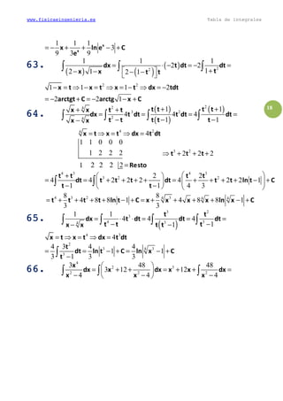 www.fisicaeingenieria.es Tabla de integrales
18
1 1 1
3
9 3 9
x
x
x ln e C
e
= − + + − +
63.63.63.63.
( ) ( )
( ) 22
1 1 1
2 2
12 1 2 1
dx t dt dt
tx x t t
= ⋅ − = − =
+ − − − − 
∫ ∫ ∫
2 2
1 1 1 2x t x t x t dx tdt− = ⇒ − = ⇒ = − ⇒ = −
2 2 1arctgt C arctg x C= − + = − − +
64.64.64.64. ( )
( )
( )224
3 2
24
1 1
4 4 4
1 1
t t t tx x t t
dx t dt t dt dt
t t t t tx x
+ ++ +
= = = =
− − −−∫ ∫ ∫ ∫
4 24
4x t x t dx t dt= ⇒ = ⇒ =
1 1 0 0 0
1 2 2 2
2 Resto1 2 2 2 =
3 2
2 2 2t t t⇒ + + +
4 3 4 3
3 2 22 2
4 4 2 2 2 4 2 2 1
1 1 4 3
t t t t
dt t t t dt t t ln t C
t t
 +  
= = + + + + = + + + + − +  
− −   
∫ ∫
4 3 2 34 4 48 8
4 8 8 1 4 8 8 1
3 3
t t t t ln t C x x x x ln x C= + + + + − + = + + + + − +
65.65.65.65.
( )
3 2
3
4 334
1 1
4 4 4
11
t t
dx t dt dt dt
t t tt tx x
= ⋅ ⋅ = = =
− −−−
∫ ∫ ∫ ∫
4 3
4x t x t dx t dt= ⇒ = ⇒ =
2
3 34
3
4 3 4 4
1 1
3 1 3 3
t
dt ln t C ln x C
t
= = − + = − +
−∫
66.66.66.66.
4
2 3
2 2 2
3 48 48
3 12 12
4 4 4
x
dx x dx x x dx
x x x
 
= + + = + + = 
− − − 
∫ ∫ ∫
 