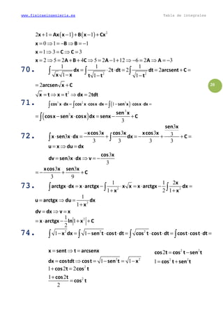 www.fisicaeingenieria.es Tabla de integrales
20
( ) ( ) 2
2 1 1 1
0 1 1
1 3 3
2 5 2 4 5 2 1 12 6 2 3
x Ax x B x Cx
x B B
x C C
x A B C A A A
+ = − + − +
= ⇒ = − ⇒ = −
= ⇒ = ⇒ =
= ⇒ = + + ⇒ = − + ⇒ − = ⇒ = −
70.70.70.70. 2 2
1 1 1
2 2 2
1 1 1
dx t dt dt arcsent C
x x t t t
= ⋅ ⋅ = = + =
− − −
∫ ∫ ∫
2arcsen x C= +
2
2x t x t dx tdt= ⇒ = ⇒ =
71.71.71.71. ( )3 2 2
1cos x dx cos x cosx dx sen x cosx dx⋅ = ⋅ ⋅ = − ⋅ ⋅ =∫ ∫ ∫
( )
3
2
3
sen x
cosx sen x cosx dx senx C= − ⋅ = − +∫
72.72.72.72.
3
3 3 3 33
3 3 3 3
sen x
xcos x cos x xcos x
x sen x dx dx C
−
⋅ ⋅ = + = − + + =∫ ∫
3
3
3
u x du dx
cos x
dv sen x dx v
= ⇒ =
= ⋅ ⇒ = −
3 3
3 9
xcos x sen x
C= − + +
73.73.73.73. 2 2
1 1 2
1 2 1
x
arctgx dx x arctgx x x x arctgx dx
x x
⋅ = ⋅ − ⋅ = ⋅ − =
+ +∫ ∫ ∫
2
1
1
u arctgx du dx
x
dv dx v x
= ⇒ =
+
= ⇒ =
21
1
2
x arctgx ln x C= ⋅ − + +
74.74.74.74. 2 2 2
1 1x dx sen t cost dt cos t cost dt cost cost dt− = − ⋅ ⋅ = ⋅ ⋅ = ⋅ ⋅ =∫ ∫ ∫ ∫
2 2
1 1
x sent t arcsenx
dx costdt cost sen t x
= ⇒ =
= ⇒ = − = −
2 2
2 2
2
1
cos t cos t sen t
cos t sen t
= −
= +
2
2
1 2 2
1 2
2
cos t cos t
cos t
cos t
+ =
+
=
 