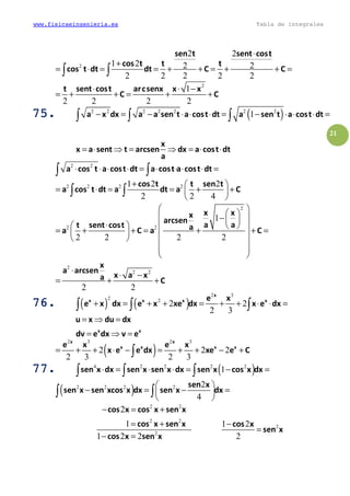 www.fisicaeingenieria.es Tabla de integrales
21
2
2 2
1 2 2 2
2 2 2 2 2
sen t sent cost
cos t t t
cos t dt dt C C
⋅
+
= ⋅ = = + + = + + =∫ ∫
2
1
2 2 2 2
t sent cost arcsenx x x
C C
⋅ ⋅ −
= + + = + +
75.75.75.75. ( )2 2 2 2 2 2 2
1a x dx a a sen t a cost dt a sen t a cost dt− = − ⋅ ⋅ ⋅ = − ⋅ ⋅ ⋅ =∫ ∫ ∫
x
x a sent t arcsen dx a cost dt
a
= ⋅ ⇒ = ⇒ = ⋅ ⋅
2 2
a cos t a cost dt a cost a cost dt⋅ ⋅ ⋅ ⋅ = ⋅ ⋅ ⋅ ⋅ =∫ ∫
2 2 2 21 2 2
2 2 4
cos t t sen t
a cos t dt a dt a C
+  
= ⋅ = = + + 
 
∫ ∫
2
2 2
1
2 2 2 2
x xx
arcsen
a at sent cost aa C a C
   − 
⋅    
= + + = + + =      
 
 
2
2 2
2 2
x
a arcsen
x a xa C
⋅
⋅ −
= + +
76.76.76.76. ( ) ( )
2 3
2 2
2 2
2 3
x
x x x xe x
e x dx e x xe dx x e dx+ = + + = + + ⋅ ⋅ =∫ ∫ ∫
x x
u x du dx
dv e dx v e
= ⇒ =
= ⇒ =
( )
2 3 2 3
2 2 2
2 3 2 3
x x
x x x xe x e x
x e e dx xe e C= + + ⋅ − = + + − +∫
77.77.77.77. ( )4 2 2 2 2
1sen x dx sen x sen x dx sen x cos x dx⋅ = ⋅ ⋅ = − =∫ ∫ ∫
( )2 2 2 2 2
4
sen x
sen x sen xcos x dx sen x dx
 
− = − = 
 
∫ ∫
2 2
2 2
2
2
1
1 2 2
cos x cos x sen x
cos x sen x
cos x sen x
− = +
= +
− =
21 2
2
cos x
sen x
−
=
 