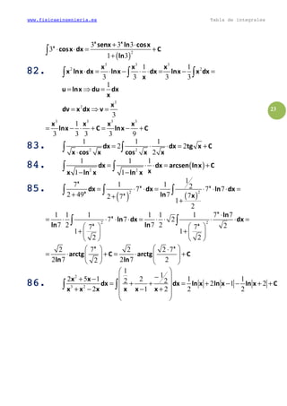 www.fisicaeingenieria.es Tabla de integrales
23
( )
2
3 3 3
3
1 3
x x
x senx ln cosx
cosx dx C
ln
+ ⋅
⋅ ⋅ = +
+
∫
82.82.82.82.
3 3 3
2 21 1
3 3 3 3
x x x
x lnx dx lnx dx lnx x dx
x
⋅ = ⋅ − ⋅ ⋅ = − =∫ ∫ ∫
3
2
1
3
u lnx du dx
x
x
dv x dx v
= ⇒ =
= ⇒ =
3 3 3 3
1
3 3 3 3 9
x x x x
lnx C lnx C= − ⋅ + = − +
83.83.83.83. 2 2
1 1 1
2 2
2
dx dx tg x C
x cos x cos x x
= ⋅ ⋅ = +
⋅
∫ ∫
84.84.84.84. ( )2 2
1 1 1
1 1
dx dx arcsen lnx C
xx ln x ln x
= ⋅ ⋅ = +
− −
∫ ∫
85.85.85.85.
( ) ( )
2 2
1
7 1 1 27 7 7
2 49 7 72 7
1
2
x
x x
x x
dx dx ln dx
ln x
= ⋅ ⋅ = ⋅ ⋅ ⋅ =
+ +
+
∫ ∫ ∫
2 2
1 1 1 1 1 1 7 7
7 7 2
7 2 7 2 27 7
1 1
2 2
x
x
x x
ln
ln dx dx
ln ln
⋅
= ⋅ ⋅ ⋅ ⋅ = ⋅ ⋅ ⋅ ⋅ =
   
+ +   
   
∫ ∫
2 7 2 2 7
2 7 2 7 22
x x
arctg C arctg C
ln ln
   ⋅
= ⋅ + = ⋅ +  
   
86.86.86.86.
2
3 2
1
1
2 5 1 2 1 12 2 2 1 2
2 1 2 2 2
x x
dx dx ln x ln x ln x C
x x x x x x
 
− + −
= + + = + − − + + 
+ − − + 
 
∫ ∫
 