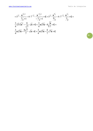 www.fisicaeingenieria.es Tabla de integrales
26
1 41 11 1
3 32 21 11 1
3 32 2
5 4 7 5 4 7
1 1 4 11 1
3 2 3 2
x x x x
C C
+ − +
− −
= ⋅ − ⋅ ⋅ + = ⋅ − ⋅ ⋅ + =
+ − +
433 33 8 3
5 5 8
4 4 77
x
x x C x x C− ⋅ + = − + =
3 33 8 7 3 8
5 5 7
4 7 4 7
x x x C x x x C− ⋅ + = − +
 
