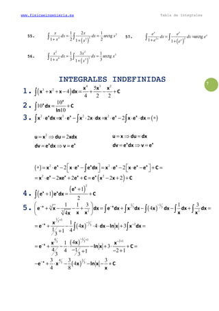 www.fisicaeingenieria.es Tabla de integrales
7
55.55.55.55.
( )
2
24 2
1 2 1
arctg
1 2 21
x x
dx dx x
x x
= =
+ +
∫ ∫
56.56.56.56.
( )
2 2
3
26 3
1 3 1
arctg
1 3 31
x x
dx dx x
x x
= =
+ +
∫ ∫
57.57.57.57.
( )
22
arctg
1 1
x x
x
x x
e e
dx dx e
e e
= =
+ +
∫ ∫
INTEGRALESINTEGRALESINTEGRALESINTEGRALES INDEFINIDASINDEFINIDASINDEFINIDASINDEFINIDAS
1.1.1.1. ( )
4 3 2
3 2 5
4
4 2 2
x x x
x x x dx C+ + − = + − +∫
2.2.2.2. 10
10
10
x
x
dx C
ln
= +∫
3.3.3.3. ( )2 2 2 2
2 2x x x x
x e dx x e x x dx x e x e dx⋅ = ⋅ − ⋅ ⋅ = ⋅ − ⋅ ⋅ = ∗∫ ∫ ∫
2
2
x x
u x du xdx
dv e dx v e
= ⇒ =
= ⇒ =
x x
u x du dx
dv e dx v e
= ⇒ =
= ⇒ =
( ) 2 2
2 2x x x x x x
x e x e e dx x e x e e C   ∗ = ⋅ − ⋅ − = ⋅ − ⋅ − + =  ∫
( )2 2
2 2 2 2x x x x
x e xe e C e x x C= ⋅ − + + = − + +
4.4.4.4. ( )
( )
2
1
1
2
x
x x
e
e e dx C
+
+ = +∫
5.5.5.5. ( )
1 1
3 3 3
2 23
1 1 3 1 3
4
4
x x
e x dx e dx x dx x dx dx dx
x x x xx
−− − 
+ − − + = + − − + = 
 
∫ ∫ ∫ ∫ ∫
( )
1 1
3 1 23
1
4 4 3
1 41
3
x x
e x dx ln x x dx
+
−− −
= + − ⋅ ⋅ − + =
+
∫ ∫
( )
14 1 2 133 41
3
4 14 2 11
3 3
x xx x
e ln x C
− + − +
−
= + − ⋅ − + ⋅ + =
− − ++
( )
4 2
3 3
3 3 3
4
4 8
x
e x x ln x C
x
−
− + ⋅ − − − +
 