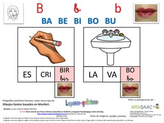B b b
CRI
Resto de imágenes: google y pixabay
AUTOR: María José de Luis Flores. Maestra especialista en Audición y Lenguaje-Psicopedagoga. Autora del blog
http://lapsico-goloteca.blogspot.com.es LICENCIA CC (BY-NC-SA)
MADRID 2018
VA
BA BE BI BO BU
Si alguien reconoce alguna imagen como propia y quiere mención que me lo haga saber.
Si alguien reconoce alguna imagen como propia y quiere que se retire al estar sujeta a derechos de autor, que lo haga saber a la autora del material para proceder a su retirada..
BIR
bir
BO
boES LA
 