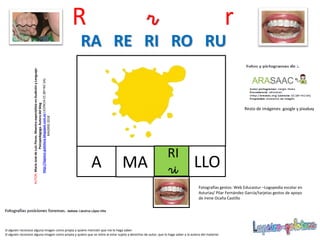 R r r
RI
riA
Resto de imágenes: google y pixabay
LLO
RA RE RI RO RU
MA
AUTOR:MaríaJosédeLuisFlores.MaestraespecialistaenAudiciónyLenguaje-
Psicopedagoga.Autoradelblog
http://lapsico-goloteca.blogspot.com.esLICENCIACC(BY-NC-SA)
MADRID2018
Si alguien reconoce alguna imagen como propia y quiere mención que me lo haga saber.
Si alguien reconoce alguna imagen como propia y quiere que se retire al estar sujeta a derechos de autor, que lo haga saber a la autora del material.
Fotografías gestos: Web Educastur –Logopedia escolar en
Asturias/ Pilar Fernández García/tarjetas gestos de apoyo
de Irene Ocaña Castillo
 