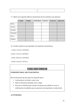 17.- Marca en la siguiente tabla las características de los sustantivos que aparecen.

                Común       Propio       Individual Colectivo      Concreto     Abstracto

María

tristeza

manada

Santander

barco

teléfono



18.- Escribe sustantivos que respondan a las siguientes características.

- común, concreto, individual:

-propio, concreto, individual:

-común, abstracto, individual:

-común, concertó, colectivo:




                              PARA RECORDAR
EXPRESIÓN ORAL: RECITAR POESÍAS


Para recitar poesía hay que seguir los siguientes pasos:
    1. Leerla primero en silencio varias veces.
    2. Darle la entonación adecuada, triste o alegre.
    3. Para que se entienda mejor, haremos las pausas que señalan los versos y
           enfatizaremos las palabras que nos parezcan más importantes en cada estrofa.



ACTIVIDADES.


                                                                                          39
 