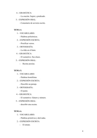 4. - GRAMÁTICA:
     - La oración. Sujeto y predicado.
 5. - EXPRESIÓN ORAL:
     - Comentario de un texto escrito.


TEMA 4.
  1. - VOCABULARIO:
     - Palabras polisémicas.
  2. - EXPRESIÓN ESCRITA:
     - Prosificar versos.
  3. - ORTOGRAFÍA:
     - La tilde en el hiato.
  4. - GRAMÁTICA:
     - El sustantivo. Sus clases.
 5. - EXPRESIÓN ORAL:
     -    Recitar poesías.


TEMA 5.
  1. - VOCABULARIO:
     - Palabras homófonas.
  2. - EXPRESIÓN ESCRITA:
     - Describir un paisaje.
  3. - ORTOGRAFÍA:
     - El punto.
  4. - GRAMÁTICA:
     - El sustantivo. Género y número.
 5. - EXPRESIÓN ORAL:
     - describir una escena.


TEMA 6.
  1. - VOCABULARIO:
     - Palabras primitivas y derivadas.
  2. - EXPRESIÓN ESCRITA:
     -    El retrato.


                                          4
 