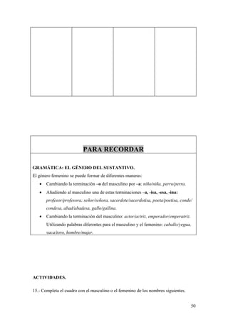 PARA RECORDAR

GRAMÁTICA: EL GÉNERO DEL SUSTANTIVO.
El género femenino se puede formar de diferentes maneras:
   •   Cambiando la terminación –o del masculino por –a: niño/niña, perro/perra.
   •   Añadiendo al masculino una de estas terminaciones –a, -isa, -esa, -ina:
       profesor/profesora; señor/señora, sacerdote/sacerdotisa, poeta/poetisa, conde/
       condesa, abad/abadesa, gallo/gallina.
   •   Cambiando la terminación del masculino: actor/actriz, emperador/emperatriz.
       Utilizando palabras diferentes para el masculino y el femenino: caballo/yegua,
       vaca/toro, hombre/mujer.




ACTIVIDADES.

15.- Completa el cuadro con el masculino o el femenino de los nombres siguientes.


                                                                                     50
 