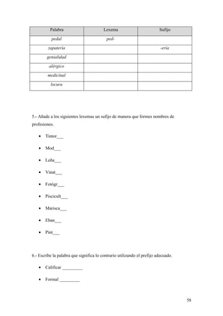 Palabra                        Lexema                          Sufijo

           pedal                           ped-

         zapatería                                                        -ería

        genialidad

         alérgico

         medicinal

          locura




5.- Añade a los siguientes lexemas un sufijo de manera que formes nombres de
profesiones.

   •   Tintor___

   •   Mod___

   •   Leña___

   •   Vinat___

   •   Fotógr___

   •   Piscicult___

   •   Marisca___

   •   Eban___

   •   Pint___




6.- Escribe la palabra que significa lo contrario utilizando el prefijo adecuado.

   •   Calificar _________

   •   Formal _________



                                                                                    58
 