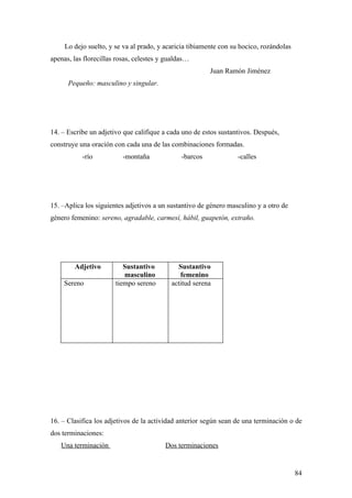 Lo dejo suelto, y se va al prado, y acaricia tibiamente con su hocico, rozándolas
apenas, las florecillas rosas, celestes y gualdas…
                                                         Juan Ramón Jiménez
      Pequeño: masculino y singular.




14. – Escribe un adjetivo que califique a cada uno de estos sustantivos. Después,
construye una oración con cada una de las combinaciones formadas.
           -río           -montaña             -barcos            -calles




15. –Aplica los siguientes adjetivos a un sustantivo de género masculino y a otro de
género femenino: sereno, agradable, carmesí, hábil, guapetón, extraño.




        Adjetivo          Sustantivo         Sustantivo
                          masculino           femenino
    Sereno             tiempo sereno       actitud serena




16. – Clasifica los adjetivos de la actividad anterior según sean de una terminación o de
dos terminaciones:
   Una terminación                       Dos terminaciones


                                                                                         84
 