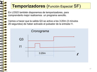 Temporizadores (Función Especial SF)
En LOGO también disponemos de temporizadores, para
comprenderlo mejor realicemos un programa sencillo.
Vamos a hacer que la salida Q3 se active a los 3:20m (3 minutos
20 segundos) de haber activado el pulsador de la entrada I1.
t
I1
Q3
3:20m
Cronograma
17
 
