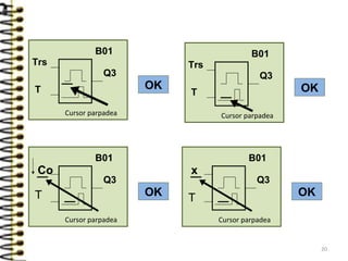 Trs
B01
Q3
T
Cursor parpadea
OK
Trs
B01
Q3
T
Cursor parpadea
OK
B01
Q3
Cursor parpadea
OK
Co
B01
Q3
Cursor parpadea
OK
x
T T
20
 