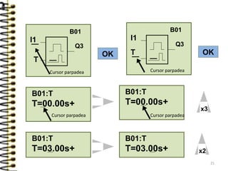 B01
Q3
Cursor parpadea
OK
I1
T
B01
Q3
Cursor parpadea
OK
I1
T
B01:T
T=00.00s+
Cursor parpadea
B01:T
T=00.00s+
Cursor parpadea
x3
B01:T
T=03.00s+
B01:T
T=03.00s+ x2
21
 