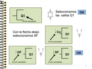 Q1
Cursor parpadea
Seleccionamos
las salida Q1
OK
Q1
Cursor parpadea
Con la flecha abajo
seleccionamos SF
Co
Q1
Cursor parpadea
GF
Q1
Cursor parpadea
SF OK
27
 