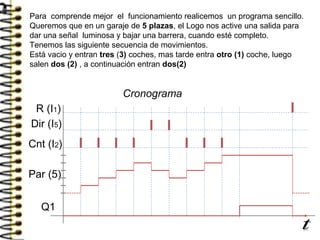 Para comprende mejor el funcionamiento realicemos un programa sencillo.
Queremos que en un garaje de 5 plazas, el Logo nos active una salida para
dar una señal luminosa y bajar una barrera, cuando esté completo.
Tenemos las siguiente secuencia de movimientos.
Está vacio y entran tres (3) coches, mas tarde entra otro (1) coche, luego
salen dos (2) , a continuación entran dos(2)
Cronograma
t
Q1
Dir (I5)
Par (5)
Cnt (I2)
R (I1)
31
 