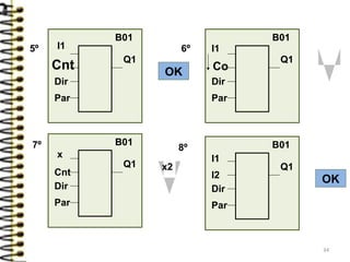 B01
Q1
OK
I1
Cnt
Dir
Par
B01
Q1
Dir
Par
B01
Q1
x
Cnt
Dir
Par
Co
B01
Q1
OK
I1
I2
Dir
Par
x2
I15º 6º
7º 8º
34
 