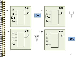 B01
Q1
OK
I1
Dir
Par
B01
Q1
Par
B01
Q1
x
Par
Co
B01
Q1
OK
I1
I2
I5
Par
x5
I1
I2 I2
I1
I2
9º 10º
11º 12º
35
 