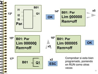 B01
Q1
OK
I1
I5
Par
I2
B01: Par
Lim 000000
Rem=off
Q1
Comprobar si esta bien
programado, poniendo
en RUN como otras
veces
B01 ESC
x2
OK
x5
B01: Par
Lim 000000
Rem=off x5
B01: Par
Lim 000005
Rem=off
13º
14º
15º 16º
17º
36
 
