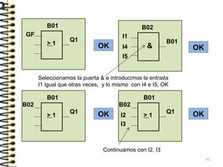 GF
B01
> 1
Q1
OK
I1
B02
&
B01
I4
Seleccionamos la puerta & e introducimos la entrada
I1 igual que otras veces, y lo mismo con I4 e I5, OK
I5
OK
B02
B01
> 1
Q1
Continuamos con I2, I3
B02
B01
> 1
Q1OK I2
I3
OK
41
 