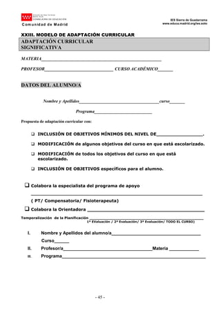 D ire cción del Área Ter ritorial
Mad rid- .N orte
CONSEJE RÍA DE EDUCACIÓN
C om unid ad de Madrid
IES Sierra de Guadarrama
www.educa.madrid.org/ies.soto
- 45 -
XXIII. MODELO DE ADAPTACIÓN CURRICULAR
ADAPTACIÓN CURRICULAR
SIGNIFICATIVA
MATERIA______________________________________________________
PROFESOR_______________________________ CURSO ACADÉMICO_______
DATOS DEL ALUMNO/A
Nombre y Apellidos____________________________________curso_______
Programa__________________________
Propuesta de adaptación curricular con:
INCLUSIÓN DE OBJETIVOS MÍNIMOS DEL NIVEL DE________________.
MODIFICACIÓN de algunos objetivos del curso en que está escolarizado.
MODIFICACIÓN de todos los objetivos del curso en que está
escolarizado.
INCLUSIÓN DE OBJETIVOS específicos para el alumno.
Colabora la especialista del programa de apoyo
___________________________________________________________
( PT/ Compensatoria/ Fisioterapeuta)
Colabora la Orientadora _____________________________________
Temporalización de la Planificación ________________________________________________
1ª EValuación / 2ª Evaluación/ 3ª Evaluación/ TODO EL CURSO)
I. Nombre y Apellidos del alumno/a____________________________________
Curso______
II. Profesor/a____________________________________Materia ____________
III. Programa__________________________________________________________
 