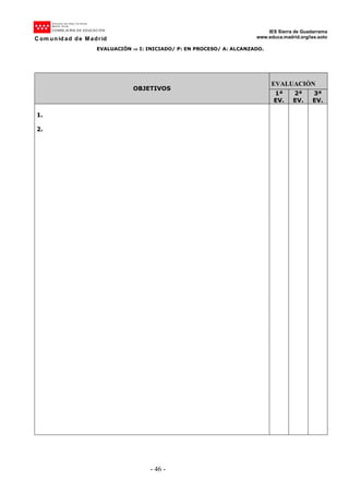 D ire cción del Área Ter ritorial
Mad rid- .N orte
CONSEJE RÍA DE EDUCACIÓN
C om unid ad de Madrid
IES Sierra de Guadarrama
www.educa.madrid.org/ies.soto
- 46 -
EVALUACIÓN ⇒⇒⇒⇒ I: INICIADO/ P: EN PROCESO/ A: ALCANZADO.
EVALUACIÓN
OBJETIVOS
1ª
EV.
2ª
EV.
3ª
EV.
1.
2.
 