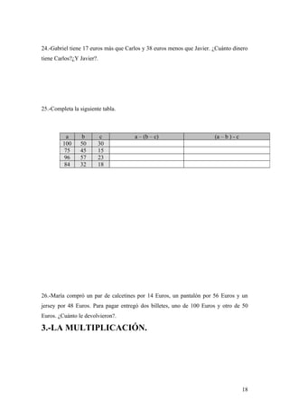 24.-Gabriel tiene 17 euros más que Carlos y 38 euros menos que Javier. ¿Cuánto dinero
tiene Carlos?¿Y Javier?.




25.-Completa la siguiente tabla.



           a     b       c            a – (b – c)                      (a – b ) - c
         100    50      30
          75    45      15
          96    57      23
          84    32      18




26.-María compró un par de calcetines por 14 Euros, un pantalón por 56 Euros y un
jersey por 48 Euros. Para pagar entregó dos billetes, uno de 100 Euros y otro de 50
Euros. ¿Cuánto le devolvieron?.

3.-LA MULTIPLICACIÓN.




                                                                                      18
 