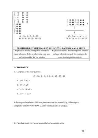 O    O O O
O    O O O
O    O O O
O    O O O                                                             O O O O O ◙ ◙
O    O O O                                                             O O O O O ◙ ◙
O   O O                                                                O O O O O ◙ ◙
O   O O
O   O O
O   O O
O   O O
       (4 + 3) x 5 = 7 x 5 = 35                                          (7 – 2) x 3 = 5 x 3 = 15
      4 x 5 + 3 x 5 = 20 + 15 = 35                                    7 x 3 – 2 x 3 = 21 – 6 = 15



   PROPIEDAD DISTRIBUTIVA CON RELACIÓN A LA SUMA Y A LA RESTA
 El producto de una suma por un número es El producto de una diferencia por un núemro
igual a la suma de los productos de cada uno       es igual a la diferencia de los productos de
       de los sumandos por ese número                     cada término por ese número




ACTIVIDADES

7.- Completa como en el ejemplo.

                         ( 5 – 3) x 9 = 5 x 9- 3 x 9 = 45 – 27 = 18

    a. (6 + 7) x 5 =

    b. (9 – 3) x 6=

    c. (15 + 10) x 8 =

    d. (23 – 7) x 2 =



8.-Pedro guarda cada mes 50 Euros para comprarse un ordenador y 20 Euros para
comprarse un reproductor MP3. ¿Cuánto ahorra al cabo de un año?.




9.- Calcula teniendo en cuenta la prioridad de la multiplicación.


                                                                                          22
 