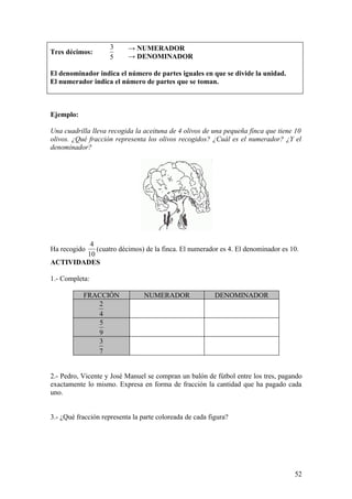 3     → NUMERADOR
Tres décimos:
                     5     → DENOMINADOR

El denominador indica el número de partes iguales en que se divide la unidad.
El numerador indica el número de partes que se toman.



Ejemplo:

Una cuadrilla lleva recogida la aceituna de 4 olivos de una pequeña finca que tiene 10
olivos. ¿Qué fracción representa los olivos recogidos? ¿Cuál es el numerador? ¿Y el
denominador?




         4
Ha recogido(cuatro décimos) de la finca. El numerador es 4. El denominador es 10.
        10
ACTIVIDADES

1.- Completa:

           FRACCIÓN              NUMERADOR                DENOMINADOR
              2
              4
              5
              9
              3
              7


2.- Pedro, Vicente y José Manuel se compran un balón de fútbol entre los tres, pagando
exactamente lo mismo. Expresa en forma de fracción la cantidad que ha pagado cada
uno.


3.- ¿Qué fracción representa la parte coloreada de cada figura?




                                                                                   52
 