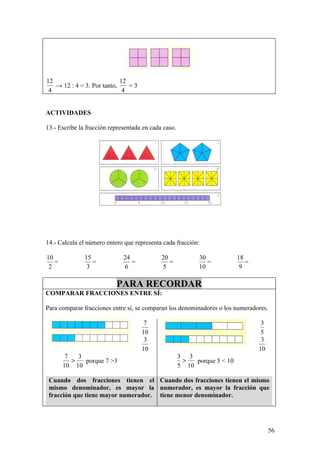 12                          12
   → 12 : 4 = 3. Por tanto,    =3
 4                           4


ACTIVIDADES

13.- Escribe la fracción representada en cada caso.




14.- Calcula el número entero que representa cada fracción:

10             15             24             20              30            18
   =              =              =              =               =             =
 2              3             6              5               10             9

                           PARA RECORDAR
COMPARAR FRACCIONES ENTRE SÍ:

Para comparar fracciones entre sí, se comparan los denominadores o los numeradores.

                                      7                                            3
                                     10                                            5
                                      3                                            3
                                     10                                           10
        7   3                                         3 3
          >   porque 7 >3                              >   porque 5 < 10
       10 10                                          5 10

 Cuando dos fracciones tienen el Cuando dos fracciones tienen el mismo
 mismo denominador, es mayor la numerador, es mayor la fracción que
 fracción que tiene mayor numerador. tiene menor denominador.




                                                                                       56
 