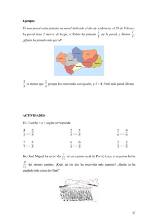 Ejemplo:

En una pared están pintado un mural dedicado al día de Andalucía, el 28 de Febrero.
                                                       2                        2
La pared tiene 5 metros de largo; si Rubén ha pintado    de la pared, y Álvaro .
                                                       5                        4
¿Quién ha pintado más pared?




2              2
  es menor que   porque los numerador son iguales, y 5 > 4. Pintó más pared Álvaro.
5              4




ACTIVIDADES

15.- Escribe > o < según corresponda:

4     2                               2     5                            5     4
  ___                                   ___                                ___
5     5                               5     5                            6     6

7     5                               6     6                            2     2
  ___                                   ___                                ___
7     5                               3     5                            3     5

                                 7
16.- José Miguel ha recorrido      de un camino rural de Puerto Laca, y su primo Julián
                                10
 9
    del mismo camino. ¿Cuál de los dos ha recorrido más camino? ¿Quién se ha
10
quedado más cerca del final?




                                                                                    57
 
