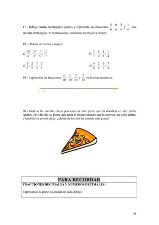 5 6 3  1
17.- Dibuja cuatro rectángulos iguales y representa las fracciones    , ,  y , una
                                                                     6 6 6  6
en cada rectángulo. A continuación, ordénalas de mayor a menor.


18.- Ordena de menor a mayor:

     10 10 10 10                                         1 1 1 1
a)     ,  ,  ,                                      b)    , , ,
      6 3 5 7                                            7 2 5 4

     1 2 7 3                                             4 2 6 7
c)    , , ,                                         d)    , , ,
     5 5 5 5                                             8 8 6 8

                                  6 1 5    7
19.- Representa las fracciones     ,  ,  y   en la recta numérica.
                                 10 10 10 10




20.- Dori se ha comido cinco porciones de una pizza que ha dividido en seis partes
iguales. Javi dividió su pizza, que tenía el mismo tamaño que la anterior, en ocho partes,
y también se comió cinco. ¿Quién de los dos ha comido más pizza?




                           PARA RECORDAR
FRACCIONES DECIMALES Y NÚMEROS DECIMALES:

Expresamos la parte coloreada de cada dibujo:




                                                                                       58
 
