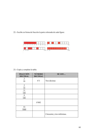 22.- Escribe en forma de fracción la parte coloreada de cada figura:




23.- Copia y completa la tabla:

       FRACCIÓN            NÚMERO                         SE LEE…
       DECIMAL             DECIMAL
           3
          10                      0’3     Tres décimas

              2
             10
             31
            100
              8
            100

                              0’002

            53
           1000

                                          Cincuenta y tres milésimas.




                                                                        60
 
