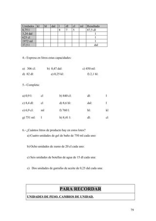 Unidades kl          hl      dal   l       dl    cl   ml   Resultado
8,75 l                             8       7     5         87,5 dl
3,24 dal                                                          l
625 cl                                                            l
1972 ml                                                           l
37,5 l                                                           dal



4.- Expresa en litros estas capacidades:


a) 306 cl:                b) 0,47 dal:                 c) 450 ml:
d) 82 dl:                    e) 0,25 kl:                   f) 2,1 hl:


5.- Completa:


a) 0,9 l:       cl                  b) 840 cl:             dl:          l

c) 8,4 dl:      cl                  d) 8,6 hl:             dal:         l

e) 6,9 cl:      ml                  f) 760 l:              hl:          kl

g) 751 ml:      l                   h) 8,41 l:             dl:          cl



6.- ¿Cuántos litros de producto hay en estos lotes?
    a) Cuatro unidades de gel de baño de 750 ml cada uno:


    b) Ocho unidades de zumo de 20 cl cada uno:


    c) Seis unidades de botellas de agua de 15 dl cada una:


    c) Dos unidades de garrafas de aceite de 0,25 dal cada una:




                                    PARA RECORDAR
    UNIDADES DE PESO. CAMBIOS DE UNIDAD.



                                                                             79
 