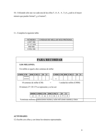 10.- Utilizando sólo una vez cada una de las cifras 5 , 0 , 8 , 4 , 3 y 6, ¿cuál es el mayor
número que puedes formar? ¿y el menor?.




11.- Completa la siguiente tabla:


                 NÚMERO             UNIDAD DE MILLAR MÁS PRÓXIMA
                  4 897 300
                 15 117 850
                   990 990
                  8 956 180




                               PARA RECORDAR
       LOS MILLONES.

       Un millón es igual a diez centenas de millar

     UMM CM DM UM C                   D    U          UMM CM DM UM C                D    U
         *****
         *****                                    =     *
           10 centenas de millar (CM)            =           1 unidad de millón (UMM)

       El número 27 138 175 se representa y se lee así:


                      DMM UMM CM               DM UM C          D     U
                       2   7   4                3  8  1          7     5
        Veintisiete millones cuatrocientos treinta y ocho mil ciento setenta y cinco




ACTIVIDADES
12.-Escribe con cifras y con letras los números representados.




                                                                                           8
 