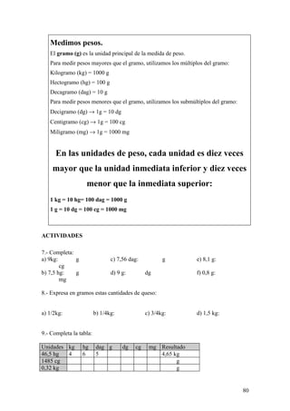Medimos pesos.
   El gramo (g) es la unidad principal de la medida de peso.
   Para medir pesos mayores que el gramo, utilizamos los múltiplos del gramo:
   Kilogramo (kg) = 1000 g
   Hectogramo (hg) = 100 g
   Decagramo (dag) = 10 g
   Para medir pesos menores que el gramo, utilizamos los submúltiplos del gramo:
   Decigramo (dg) → 1g = 10 dg
   Centigramo (cg) → 1g = 100 cg
   Miligramo (mg) → 1g = 1000 mg


      En las unidades de peso, cada unidad es diez veces
    mayor que la unidad inmediata inferior y diez veces
                   menor que la inmediata superior:
   1 kg = 10 hg= 100 dag = 1000 g
   1 g = 10 dg = 100 cg = 1000 mg



ACTIVIDADES

7.- Completa:
a) 9kg:       g                 c) 7,56 dag:          g        e) 8,1 g:
        cg
b) 7,5 hg:    g                 d) 9 g:        dg              f) 0,8 g:
        mg

8.- Expresa en gramos estas cantidades de queso:


a) 1/2kg:                b) 1/4kg:             c) 3/4kg:       d) 1,5 kg:


9.- Completa la tabla:

Unidades kg       hg      dag g      dg   cg    mg Resultado
46,5 hg  4        6       5                        4,65 kg
1485 cg                                                  g
0,32 kg                                                  g


                                                                                   80
 