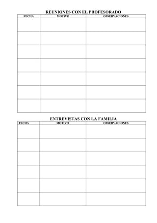 REUNIONES CON EL PROFESORADO
FECHA MOTIVO OBSERVACIONES
ENTREVISTAS CON LA FAMILIA
FECHA MOTIVO OBSERVACIONES
 