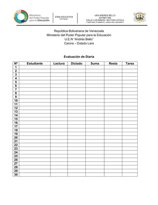 UEN ANDRES BELLO
S2706D1308
CALLE LOS INDIOS- SECTOR LOYOLA
CARORA-TORRES-LARAUEN ANDRES
ZONA EDUCATIVA
ESTADO
República Bolivariana de Venezuela
Ministerio del Poder Popular para la Educación
U.E.N “Andrés Bello”
Carora – Estado Lara
Evaluación de Diaria
Nº Estudiante Lectura Dictado Suma Resta Tarea
1
2
3
4
5
6
7
8
9
10
11
12
13
14
15
16
17
18
19
20
21
22
23
24
25
26
27
28
29
30
 