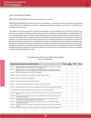 TEMA:LOSDERECHOSHUMANOS.
ÁMBITODEINTERVENCIÓNIII:Convivenciaenelaulayenlaescuela.
APRENDIZAJE ESPERADO: Estimular en los alumnos la reflexión y sensibilización sobre la importancia y riqueza de
la diversidad entre las personas, en donde se respeten sus derechos humanos y se tienda a la erradicación de
conductasdiscriminatorias.
ACTIVIDAD: Los humanos vivimos en sociedad para protegernos y para trabajar juntos en beneficio de todos. Los
hombres y las mujeres, las niñas y los niños, convivimos unos con otros pues la sociedad no se puede desarrollar
sin la participación de todos. En la historia ha habido épocas en que unas cuantas personas ocuparon el poder sin
contribuir al beneficio de la sociedad. En 1948, tras una época de terribles guerras que ocasionaron millones de
muertos, los representantes de la mayoría de los países se reunieron para hacer la Declaración Universal de
DerechosHumanos.LaDeclaraciónesunodelosdocumentosmásimportantespuesnosindicalosprincipiosque
deben guiar las relaciones humanas. Nos enseña que todas las personas somos libres y valiosas y nos muestra
también que debemos ser tratados de manera justa e igual sin importar nuestras diferencias y que nadie puede
despojarnos de estos derechos. En el siguiente ejercicio, marca con una X, si los Derechos Humanos se respetan
enlaactualidad.(Calendario2011,SEP)
LA DECLARACIÓN UNIVERSAL DE DERECHOS HUMANOS.
(Versión simplificada).
Siempre
Casi
siempre
Rara
vez
Nunca
Artículo 1.- Todos nacemos libres, con los mismos derechos e iguales en dignidad. Todos tenemos inteligencia,
Artículo 2.- Nadie debe discriminar ni ser discriminado. No importa si es hombre o mujer, rico o pobre, ni la
Artículo 3.- Todos tenemos derecho a vivir con libertad y seguridad.
Artículo 4.- Nadie puede hacernos esclavos ni nosotros podemos esclavizar a nadie.
Artículo 5.- Nadie puede torturarnos o maltratarnos.
Artículo 6.- La ley debe reconocer y proteger a todos por igual.
Artículo 7.- Las leyes deben ser iguales para todos y se deben aplicar por igual a todos.
Artículo 8.- Todos tenemos derecho de acudir a los tribunales para exigir respeto a nuestros derechos.Artículo.
9.- Nadie puede encarcelarnos arbitrariamente o expulsarnos de nuestro país sin causa justa.
Artículo 10.- Si alguna persona es acusada de cometer un delito tiene derecho a un proceso justo y apegado a
Artículo 11.- Si se nos acusa de un delito tenemos derecho a defendernos. Todos somos inocentes hasta que
Artículo 12.- Nadie puede meterse en nuestra vida privada, ni decir mentiras que nos dañen, ni entrar a
Artículo 13.- Todos podemos viajar libremente dentro de nuestro país así como salir del mismo y regresar
Artículo 14.- En caso de persecución o maltrato en nuestro país tenemos derecho a acudir a otro país y pedir
Artículo 15.- Todos tenemos derecho a pertenecer a algún país y a cambiar de nacionalidad si lo deseamos.
podemos pensar y debemos comportarnos amistosamente.
lengua que hable, ni el país de donde venga, ni la religión que tenga, ni sus preferencias políticas.
la ley.
se demuestre lo contrario.
nuestra casa sin permiso, ni violar nuestra correspondencia.
cuando así lo deseemos.
refugio.
DECLARACIÓN UNIVERSAL DE LOS DERECHOS HUMANOS
Cuaderno de Prácticas de
TUTORÍA
34
 
