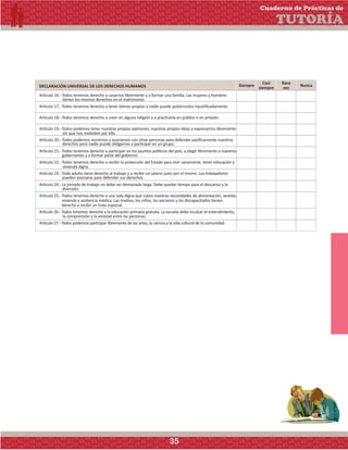 Siempre
Casi
siempre
Rara
vez
Nunca
Artículo 16.- Todos tenemos derecho a casarnos libremente y a formar una familia. Las mujeres y hombres
Artículo 17.- Todos tenemos derecho a tener bienes propios y nadie puede quitárnoslos injustificadamente.
Artículo 18.- Todos tenemos derecho a creer en alguna religión y a practicarla en público o en privado.
Artículo 19.- Todos podemos tener nuestras propias opiniones, nuestras propias ideas y expresarnos libremente
Artículo 20.- Todos podemos reunirnos y asociarnos con otras personas para defender pacíficamente nuestros
Artículo 21.- Todos tenemos derecho a participar en los asuntos políticos del país, a elegir libremente a nuestros
Artículo 22.- Todos tenemos derecho a recibir la protección del Estado para vivir sanamente, tener educación y
Artículo 23.- Todo adulto tiene derecho al trabajo y a recibir un salario justo por el mismo. Los trabajadores
Artículo 24.- La jornada de trabajo no debe ser demasiado larga. Debe quedar tiempo para el descanso y la
Artículo 25.- Todos tenemos derecho a una vida digna que cubra nuestras necesidades de alimentación, vestido,
tienen los mismos derechos en el matrimonio.
sin que nos molesten por ello.
derechos pero nadie puede obligarnos a participar en un grupo.
gobernantes y a formar parte del gobierno.
vivienda digna.
pueden asociarse para defender sus derechos.
diversión.
vivienda y asistencia médica. Las madres, los niños, los ancianos y los discapacitados tienen
derecho a recibir un trato especial.
Artículo 26.- Todos tenemos derecho a la educación primaria gratuita. La escuela debe inculcar el entendimiento,
Artículo 27.- Todos podemos participar libremente de las artes, la ciencia y la vida cultural de la comunidad.
la comprensión y la amistad entre las personas.
DECLARACIÓN UNIVERSAL DE LOS DERECHOS HUMANOS
Cuaderno de Prácticas de
TUTORÍA
35
 